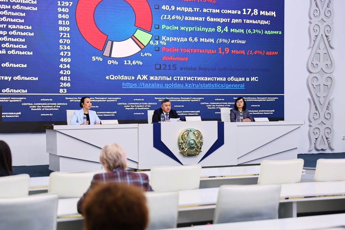 Запущена новая информационная система по банкротству физических лиц «Qoldau»