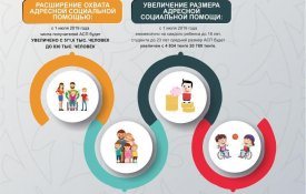 Новые социальные меры