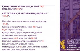 Производство автомобиля в РК
