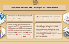 Эпид. ситуация в Казахстане