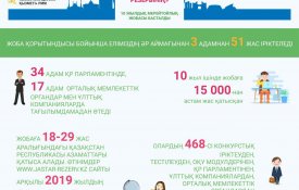 Молодежный кадровый резерв