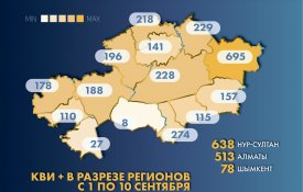 Об актуальных вопросах МЗ РК: О противоэпидемических мерах по КВИ и профилактике инфекционных заболеваний в осенне-зимний период