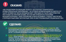 Сказано-Сделано: О реализации поручений Президента, озвученных в Послании народу Казахстана