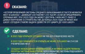 Президенттің мектептердегі орын тапшылығын жою үшін жаңа мектептер салу туралы тапсырмасының орындалу барысы туралы