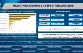 Қазақстанда жер қойнауын пайдалануды дамыту шаралары