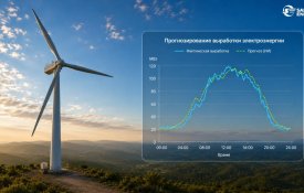 До 80% повысится точность прогнозирования генерации ВИЭ с помощью ИИ