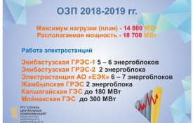 «О ходе подготовки к отопительному сезону»
