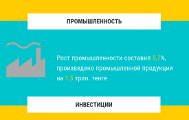 Об итогах социально-экономического развития Актюбинской области