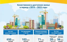 ПОСЛАНИЕ ПРЕЗИДЕНТА РК: доступное жилье в период с 2019-2023 годы