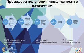 Процедура получения инвалидности в Казахстане