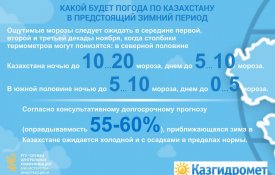 Какой будет погода по Казахстану в предстоящий зимний период